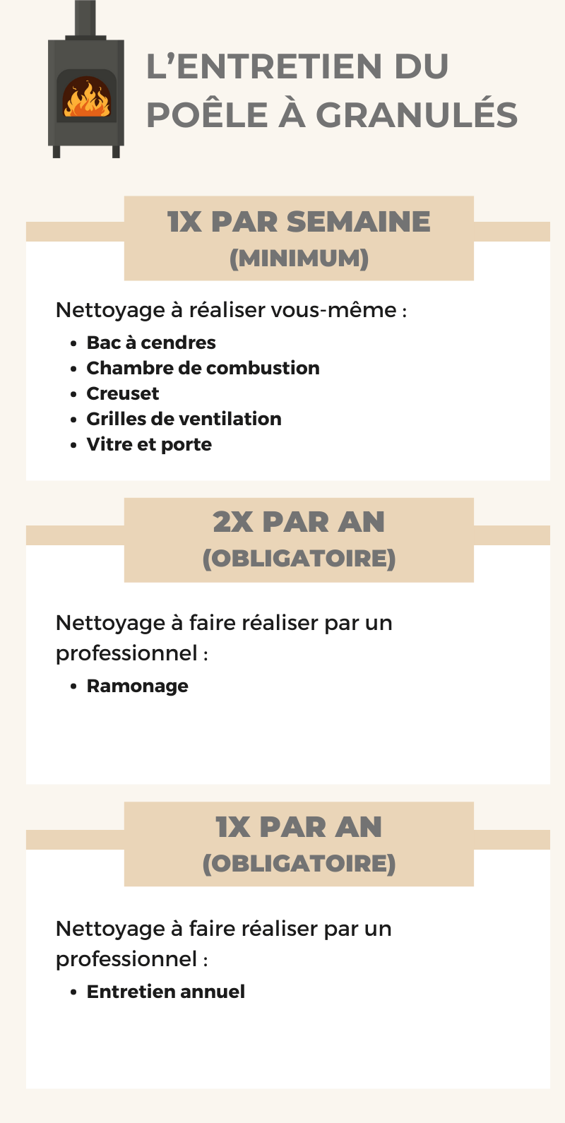 L’entretien du poêle à granulés prendre soin de son installation